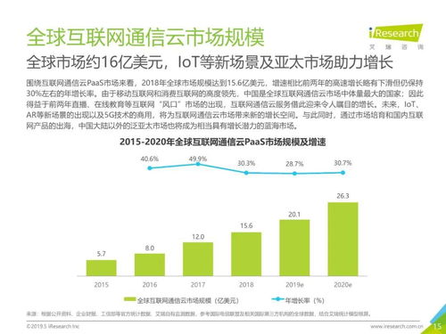 2019年全球互聯(lián)網(wǎng)通信云行業(yè)研究報(bào)告 網(wǎng)絡(luò)與信息安全軟件開發(fā)